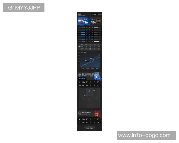 亚历山大带领球队开局八连胜场均得分超三十与库里字母哥张伯伦并肩争锋